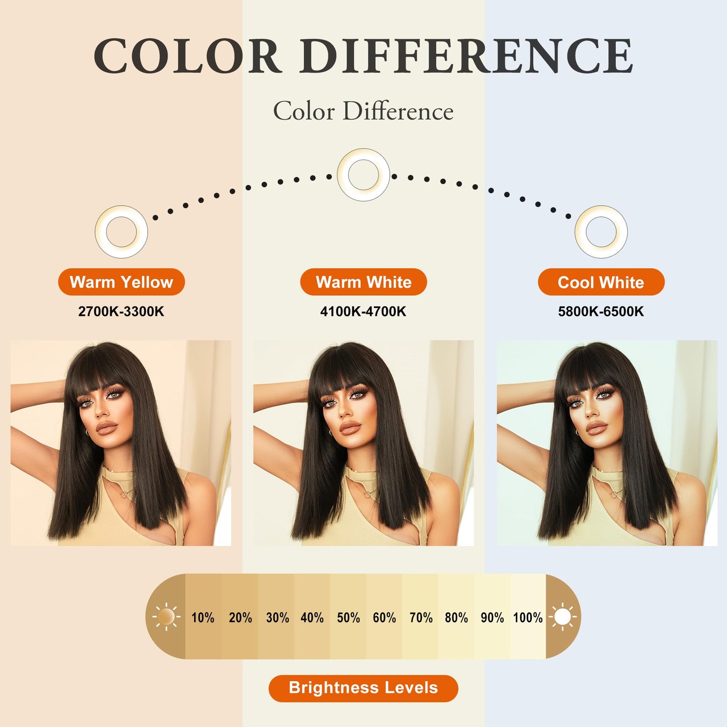 Shoulder Length Straight Wigs for Women Synthetic Wig with Bangs for Girls Daily Party Costume